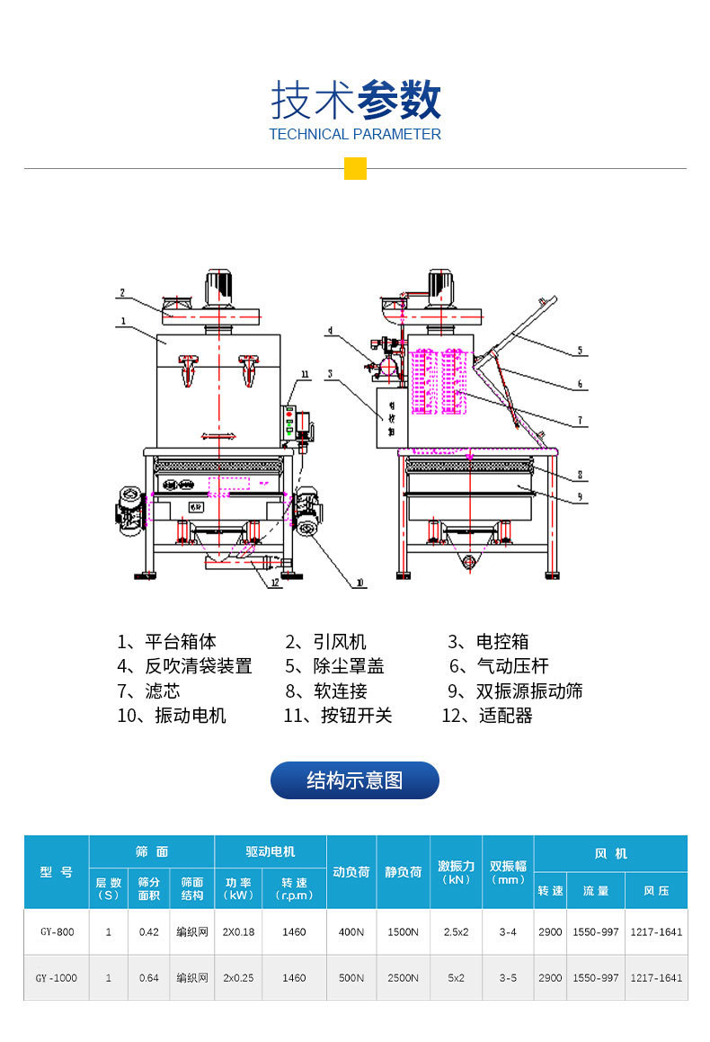 設備參數(shù)