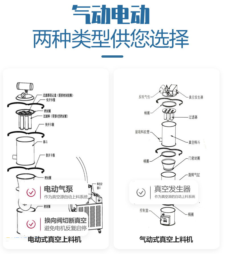 產(chǎn)品類型