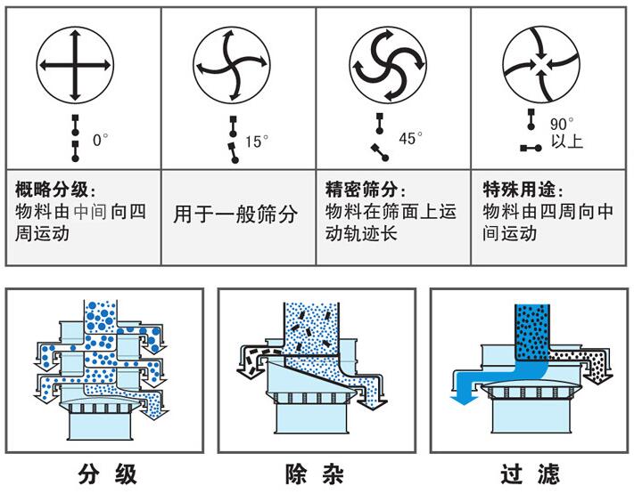 產(chǎn)品功能