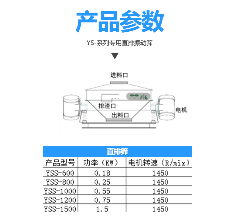 產(chǎn)品參數(shù)