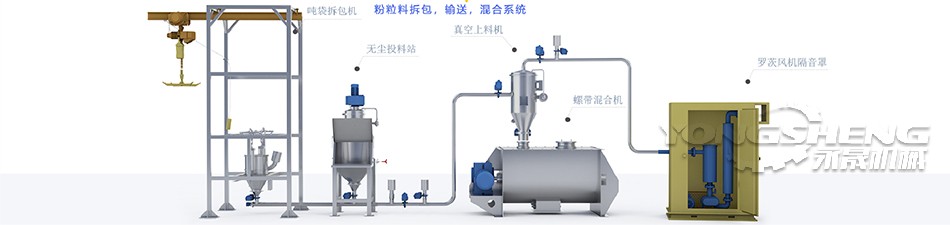 無塵投料系統(tǒng)